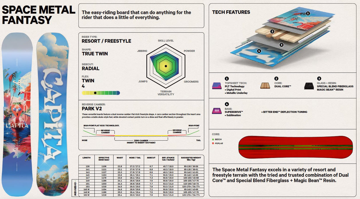 Capita Space Metal Fantasy Women's Snowboard 2025 - The Snowboard Shop