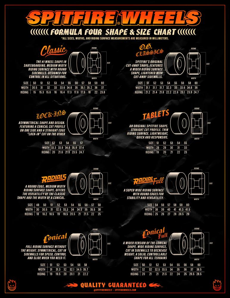 Spitfire Sapphires Skateboard Wheels - The Snowboard Shop