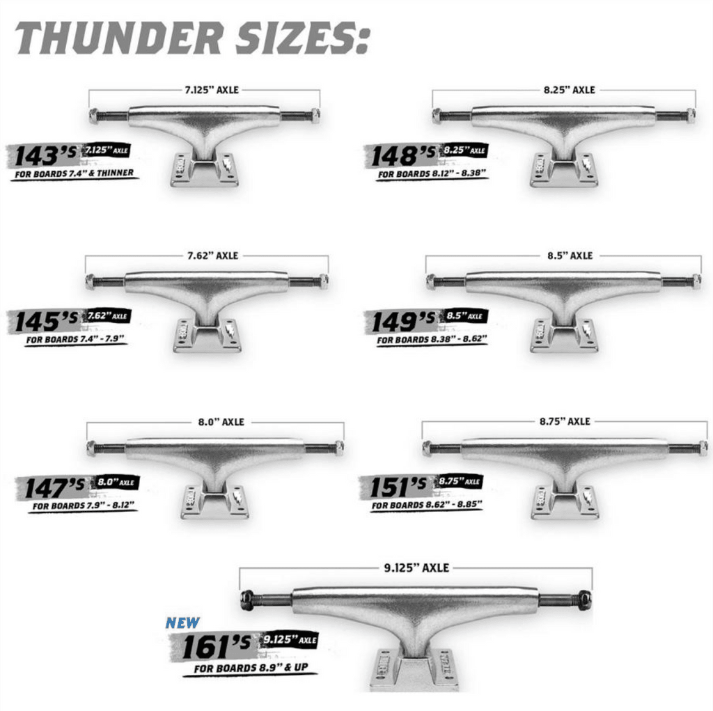 Thunder Lights II 149 Skateboard Trucks - The Snowboard Shop