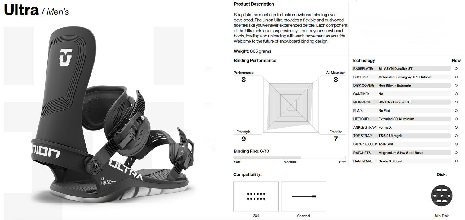 Union Ultra Snowboard Bindings 2025 - The Snowboard Shop