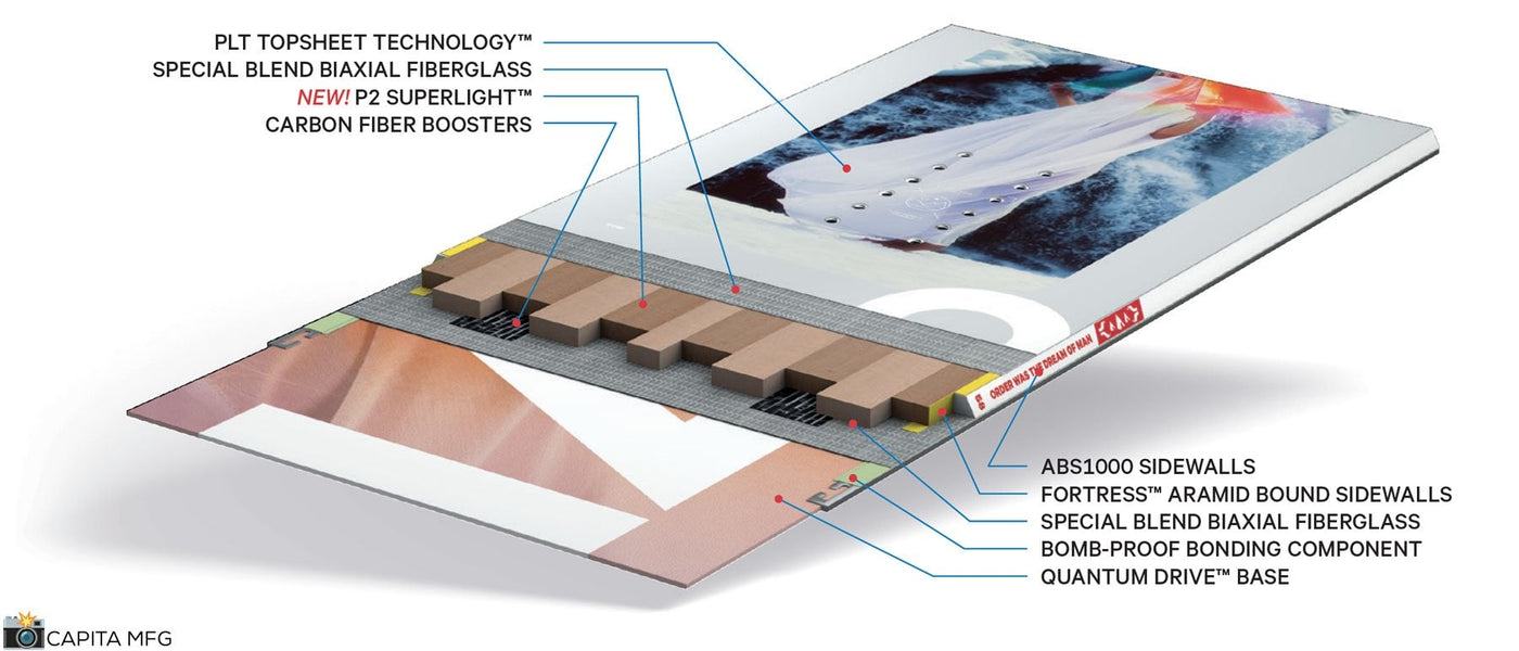 Capita Snowboard Core Shot