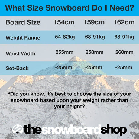 Burton Cartographer Snowboard 2024 - The Snowboard Shop