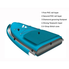 Fanatic Ray Air 11ft ’6 Inflatable Paddle Board Package - The Snowboard Shop