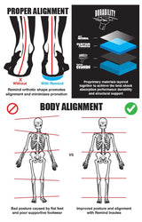 Remind Insoles Cush Insoles - The Snowboard Shop