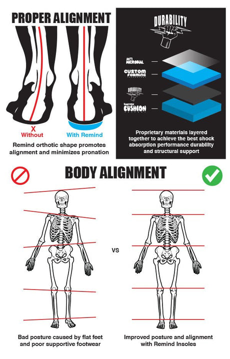 Remind Insoles Cush Insoles - The Snowboard Shop