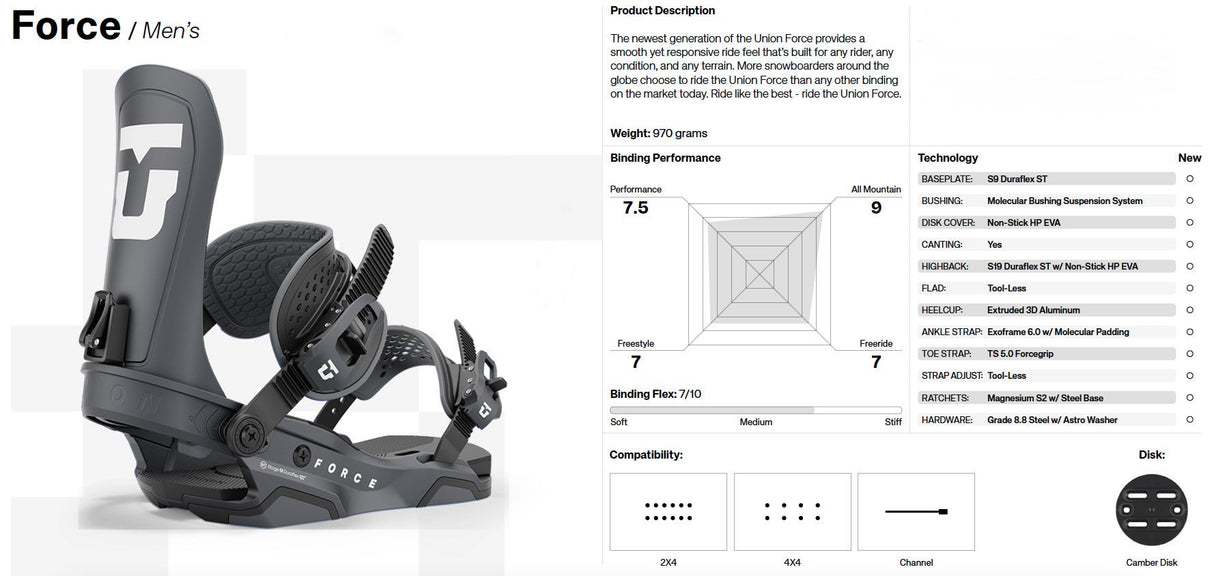 Union Force Snowboard Bindings 2025 - The Snowboard Shop